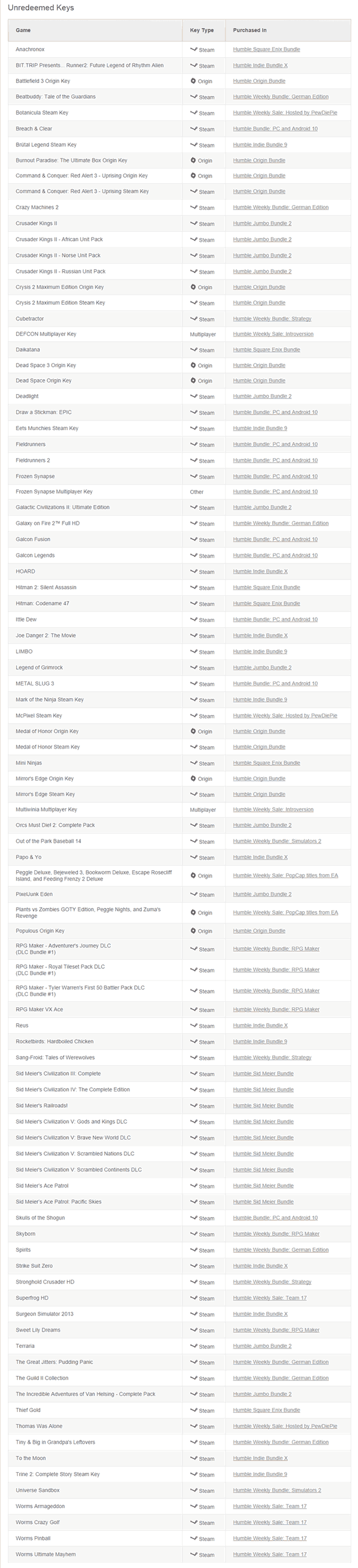 Humble-Bundle-Unredeemed-Keys