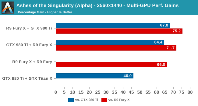 anandtech-multiadapter-test-performance-gains